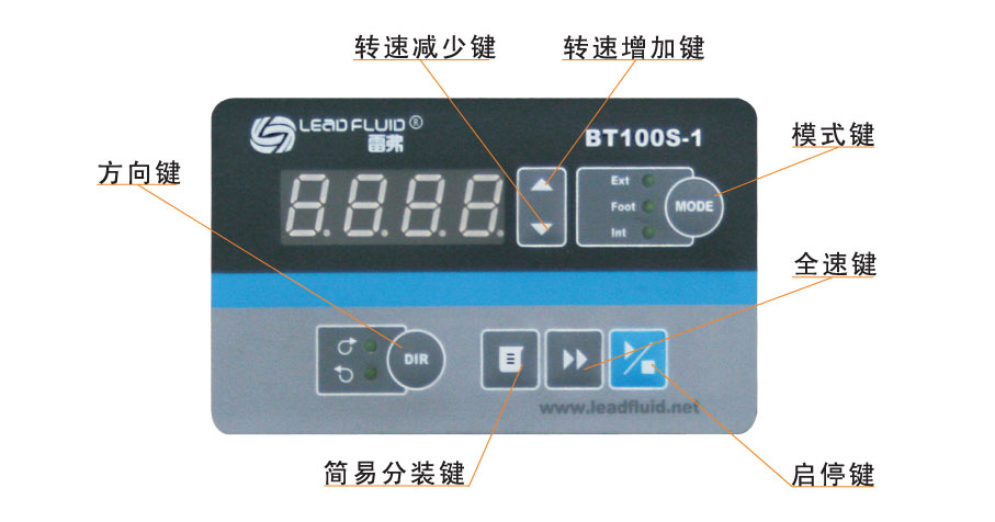 BT100S-1大扭矩調(diào)速型蠕動(dòng)泵界面