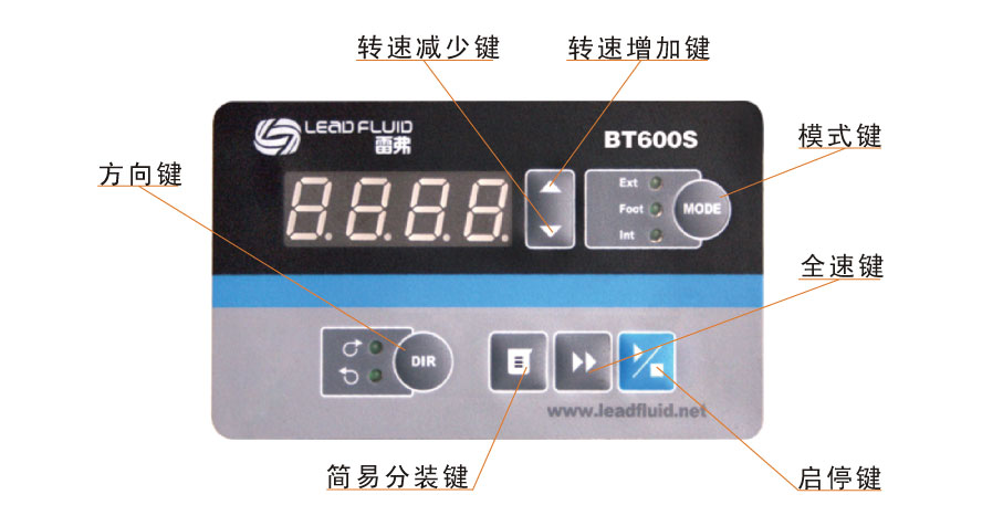 BT600S調速型智能蠕動泵