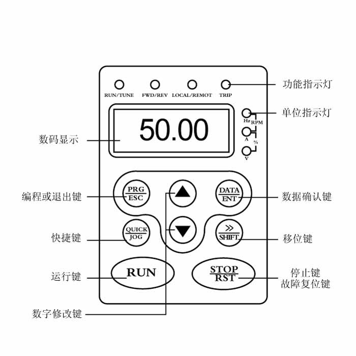 FG601S-W3防爆電機型蠕動泵界面