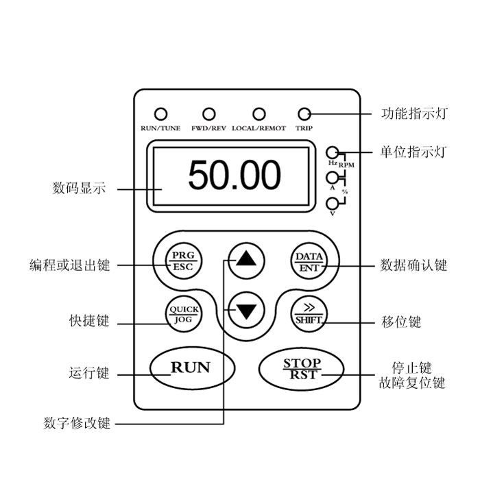 FP300S-A3變頻防爆電機(jī)型蠕動(dòng)泵界面