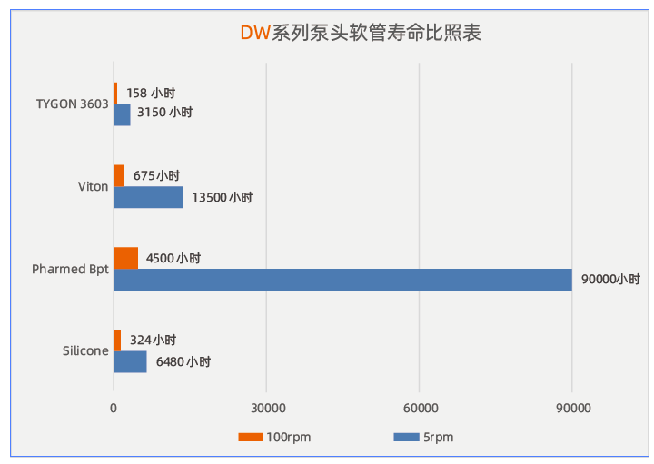 DW系列ODM蠕動(dòng)泵