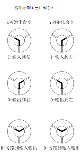 G3030-1S工業(yè)微量注射泵