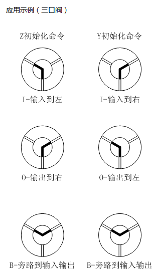 G6060-1S工業(yè)微量注射泵