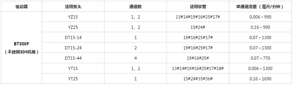 分配型蠕動(dòng)泵參數(shù)