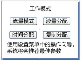 蠕動泵的操作步驟