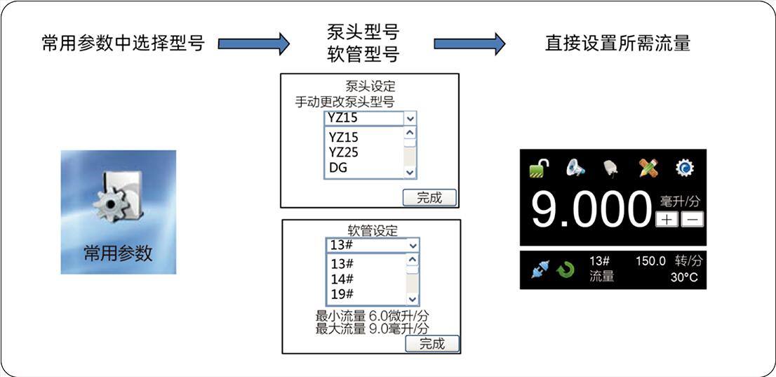 設(shè)置蠕動(dòng)泵流量