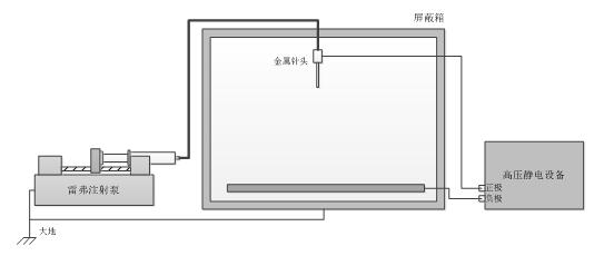 高壓靜電紡絲實(shí)驗(yàn)室注射泵