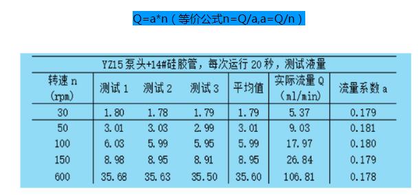 流量公式圖