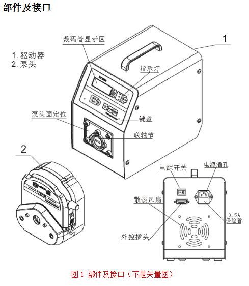 BT100S-1部件及接口示意圖