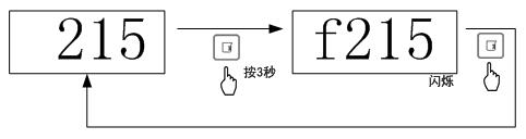 蠕動泵內(nèi)控模式操作示意圖