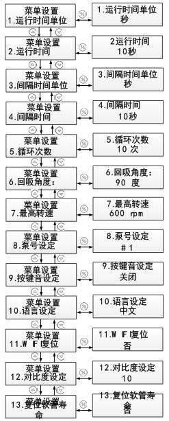 bt103s操作菜單示意圖